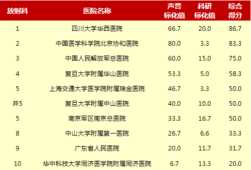 检验科排名_检验科窗口图片(2)