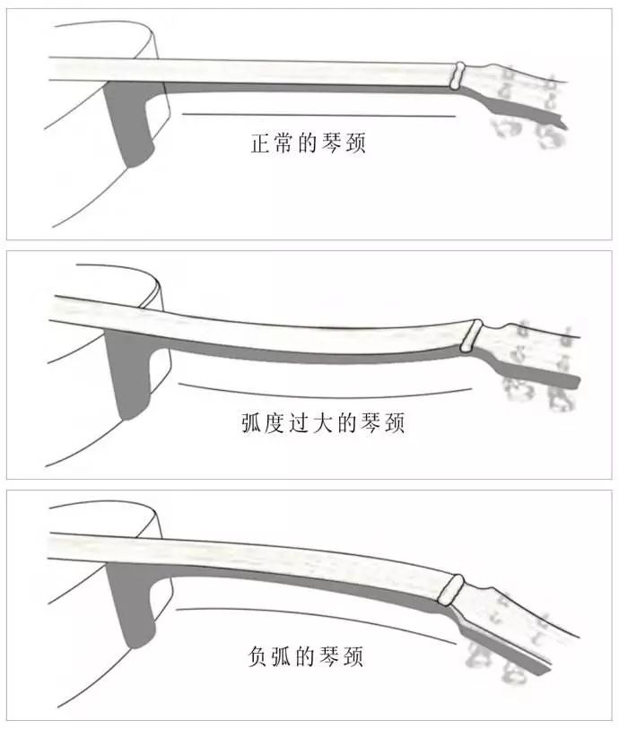 调节琴颈的原理图_吉他琴颈钢筋调节原理