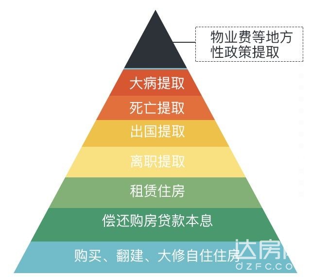 达州人口2017_达州人口大市(3)