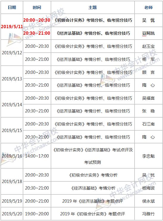 2019年初级考试:考情分析及临考捞分技巧来了!考生必看! 新利18娱乐网址