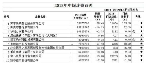 百强连锁排名_湖北省百强企业排名