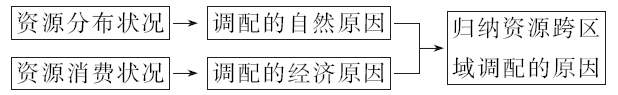 2019衡水金卷先享题压轴卷各科试题及答案汇总 附思维导图
                
                 