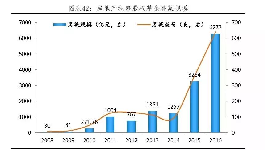 城市房地产业占比经济总量_国有经济占比(2)