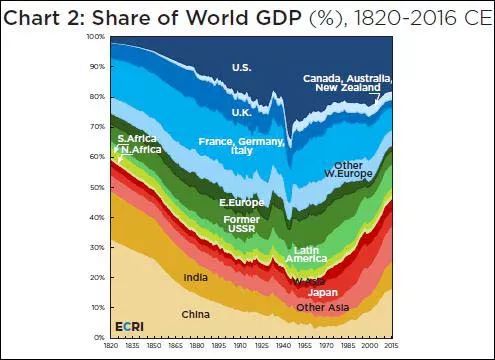 二战后中国的gdp_莲都区招商网 招商网络 莲都区招商引资 优惠政策