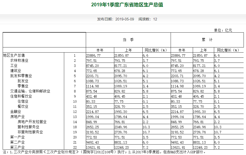 2019年各国及地区gdp排名_2020年各国gdp排名(3)