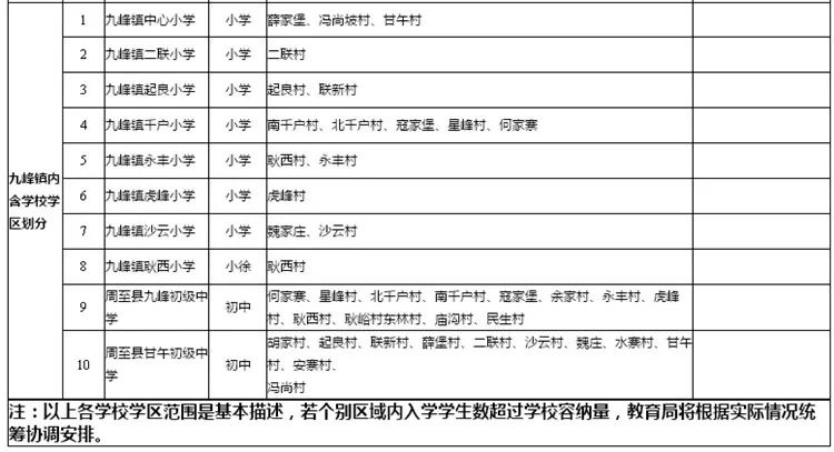 西安高新区gdp如何划分_吓一跳 去年我国高新区GDP总和比俄罗斯全国GDP还高