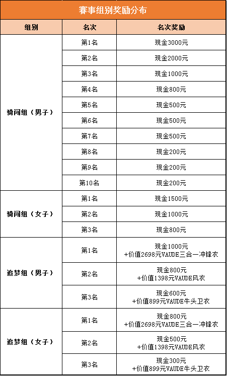 互博体育骑闯天空之城 | 川藏纵贯名额重磅进级-理塘