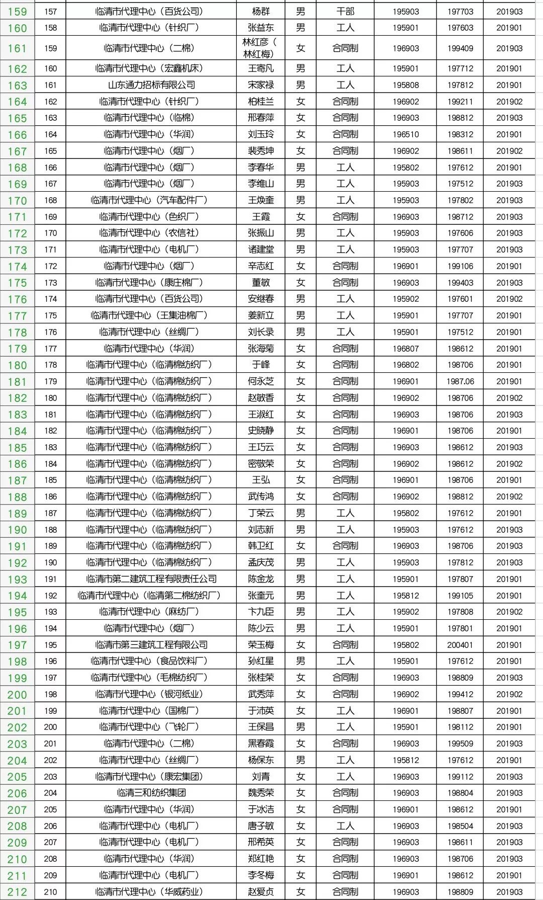 2019第一季度出生人口_出生人口(2)