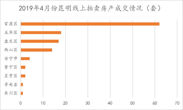 二手房溢价部分计入GDP吗