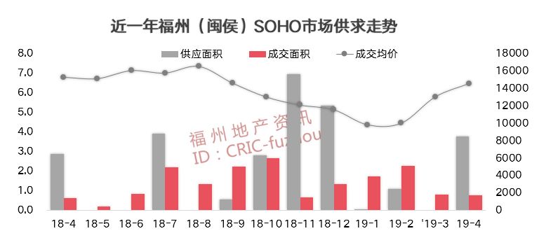 福州仓山区近几年gdp增长率_经济 国际主要原材料上涨 全球步入通胀时代(3)