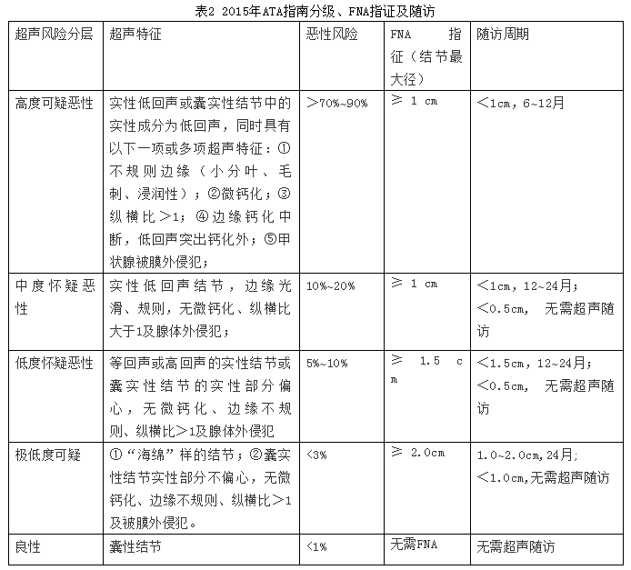 什么是超声检查报告 4320978fe78f4ea6b69e23d7caefba4b.png