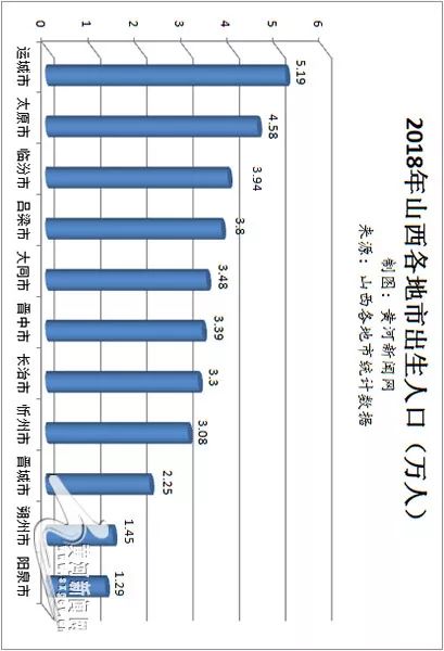 山西省各市人口排名_2017年山西各市常住人口数量排行榜 微信公众号:商业排行(3)