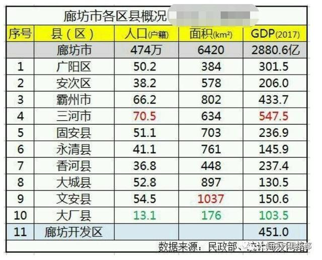 大厂gdp_广东一个 小 片区,GDP却高达4188亿元,大连和厦门都赶不上