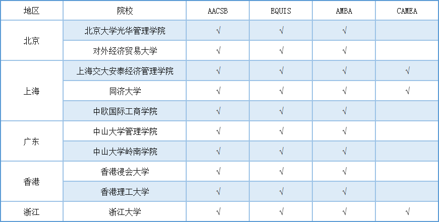 2020emba学费排行榜_2019年MBA学费涨幅排行榜,2020MBA学生做MBA学费参考