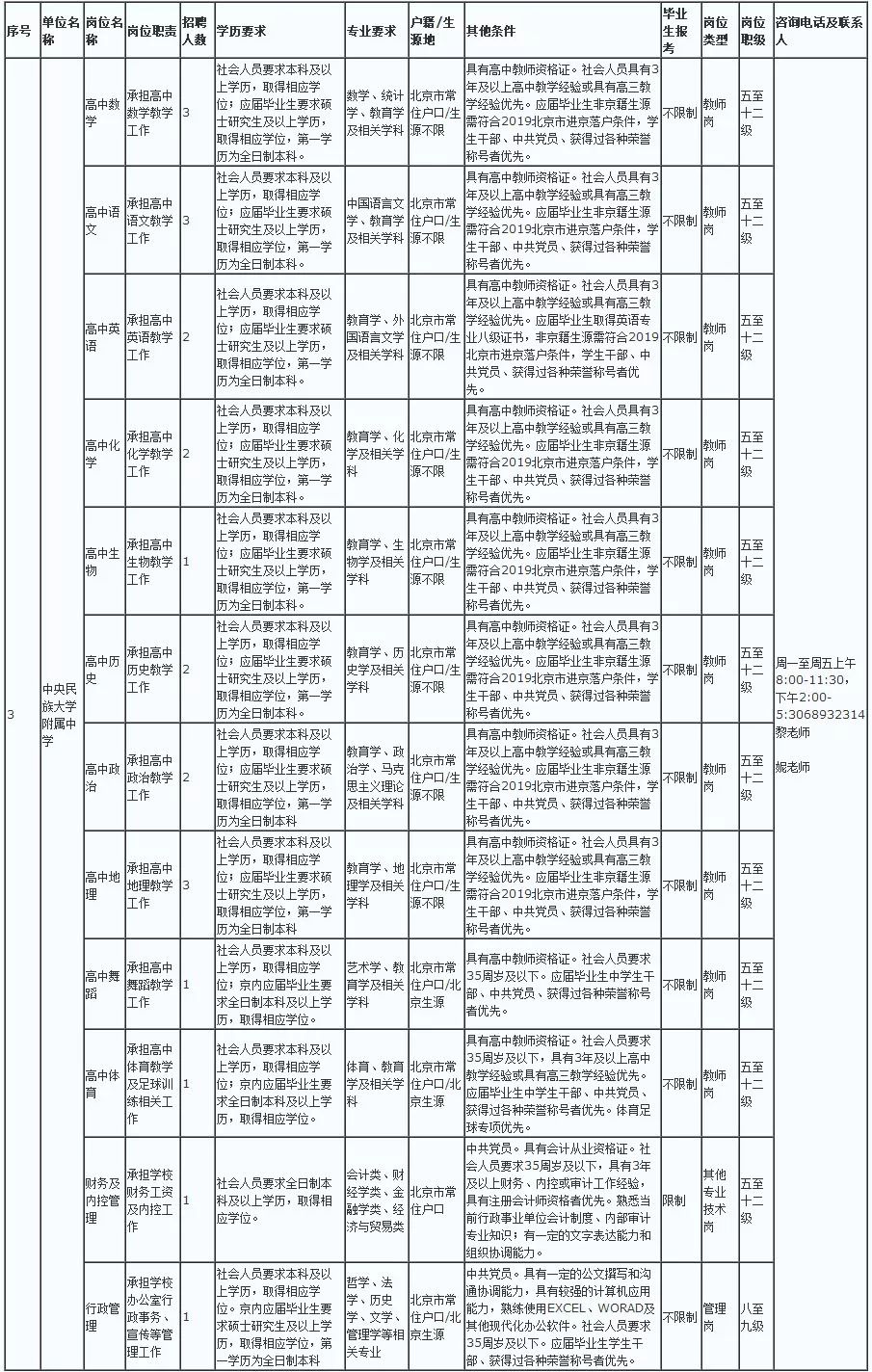 北京铁路局公开招聘292名工作人员,好单位,