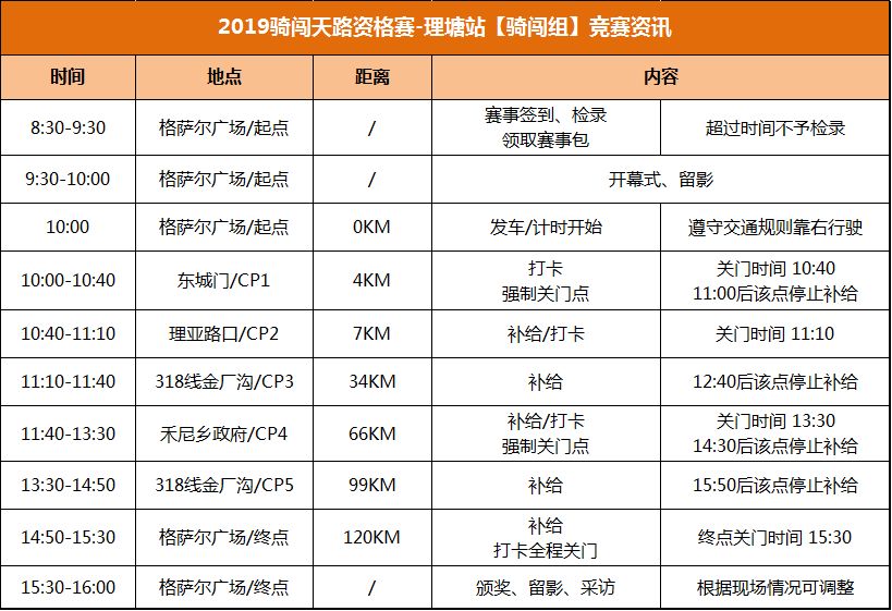 互博体育骑闯天空之城 | 川藏纵贯名额重磅进级-理塘