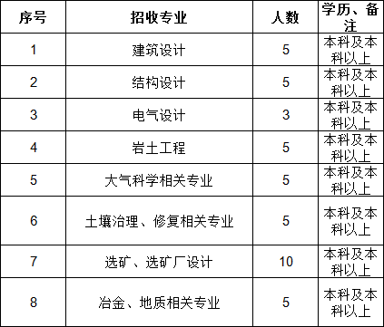 无损检测招聘_无损检测行业资讯(2)