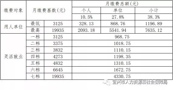 基准人口比例_黄金比例(3)