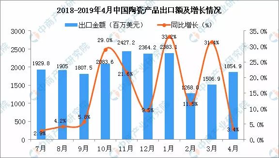 中国有多少人口2019年_蒯姓中国有多少人口(2)