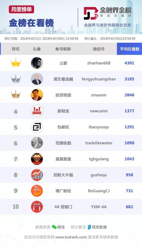 5、金榜十大原创热文榜榜单介绍：统计所有财经金融类公众号发布的带有原