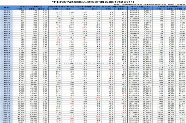 中日gdp对比2021