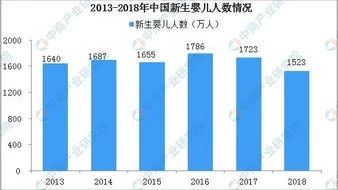 2019人口红利_...吧五年上市路 人口红利消失下的时机 方向 冲刺