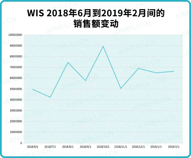 氨基酸洗面奶排行_氨基酸洗面奶推荐:赫丽尔斯洁颜蜜