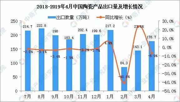 2019年中国有多少人口_蒯姓中国有多少人口