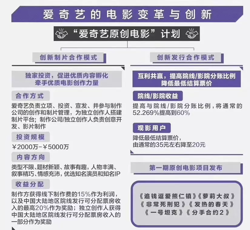 这件事,会引发中国电影产业的蝴蝶效应吗? mg澳门电子网站