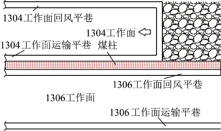 图 2 1304 与1306 工作面回采巷道布置平面图 3 巷道底臌变形测站布置