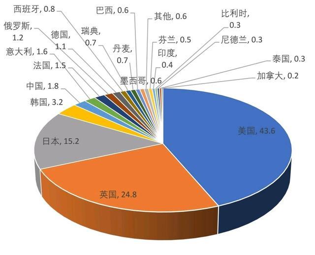 如何看待各地GDP的排行_世界各国GDP排名(2)