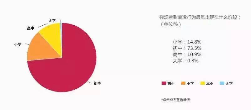 免费心理咨询,亲子教育