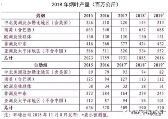 香烟的GDP(3)