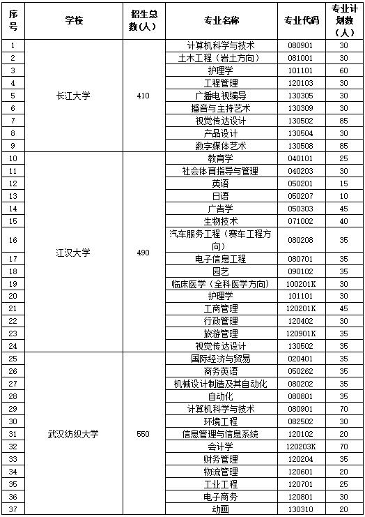 黄石市多少人口_重磅 黄石等级 人口 职能已定 家乡要大变样