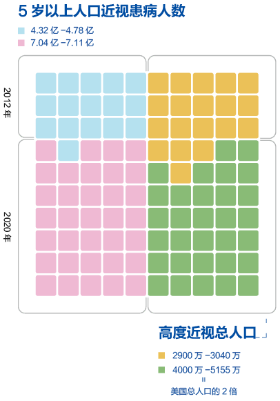 中国儿童人口数量_中国少儿人口大幅下降(2)