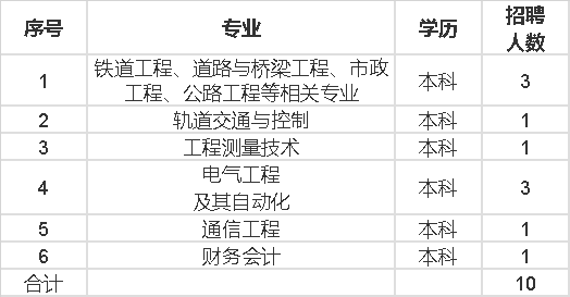 163招聘信息网_163考试信息网 –(3)