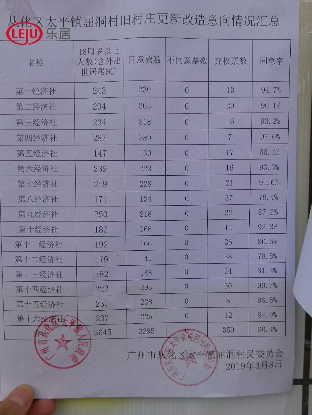 中国2019年农村人口有多少_南宁有多少人口2020年(3)