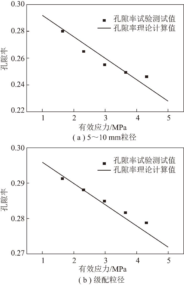 什么是有效应力原理_应力锥是什么做的(2)