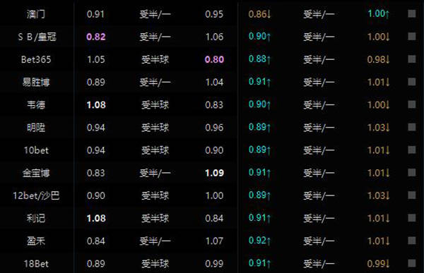 日职联排名(3)