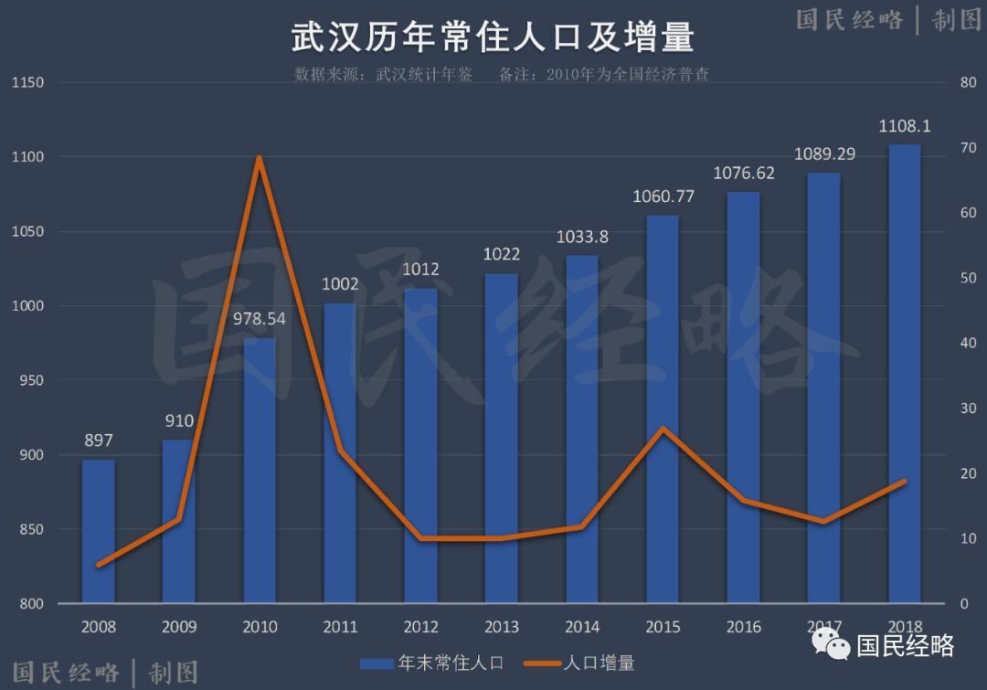 2018年户籍人口_2018安徽人口数量统计 常住人口 户籍人口变化(2)