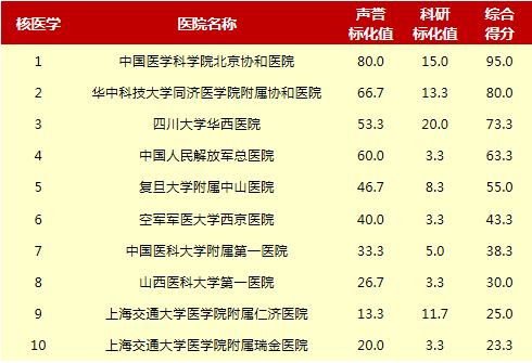 神经科全国排名_全国国旗(3)