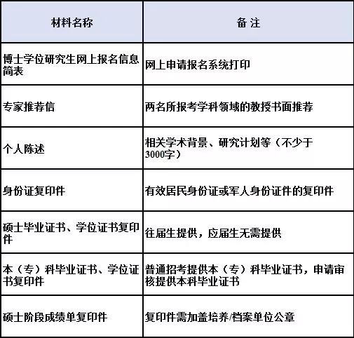 硕士和博士的区别读几年 8f7e87e8e5d748519aa11cd5a95c4a2d.jpeg
