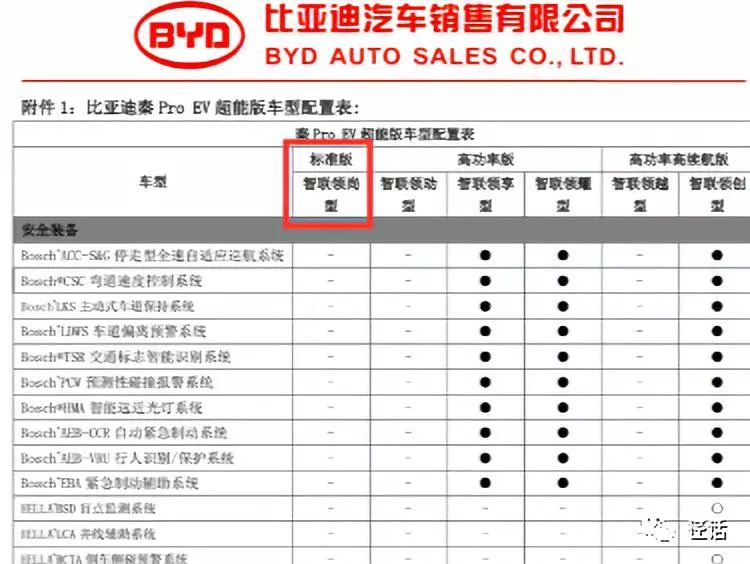 比亚迪e2(参数|图片),在上海车展已经亮相,综合续航305km,电池能量