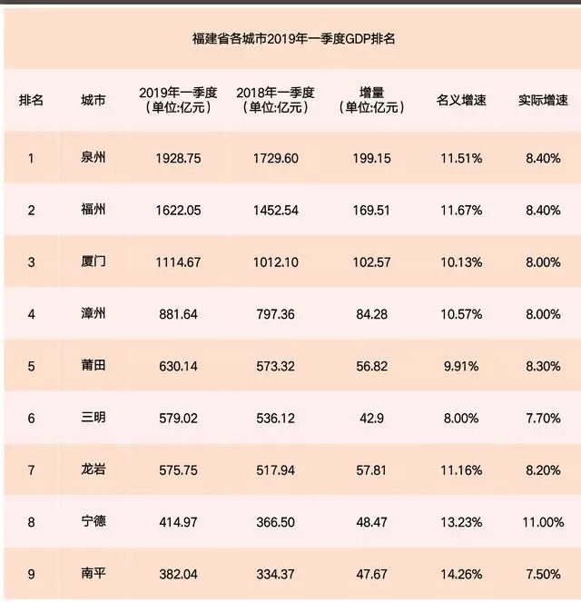 2018年1 9月福建经济总量_2018福建少儿频道狗年