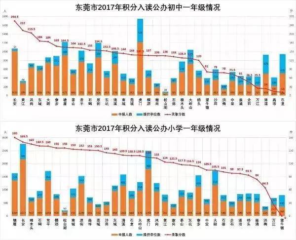 东莞大朗人口2017_东莞大朗凯君大厦(3)