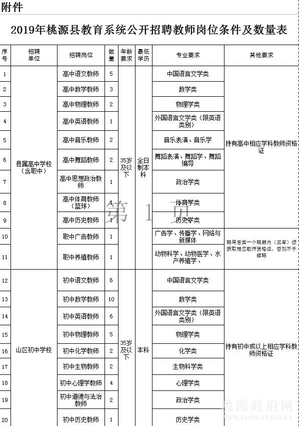 常德市2019年总人口_2019年常德安乡县 三支一扶 公开招募工作人员面试公告(2)