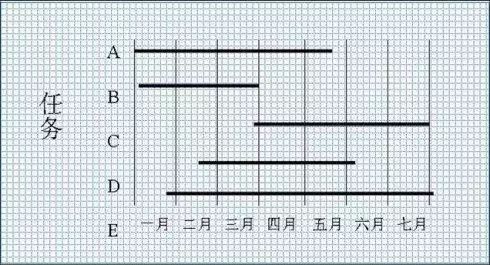 如何做时间进度图 9970e9ab48934960bd5ed9dc6f00421a.jpeg