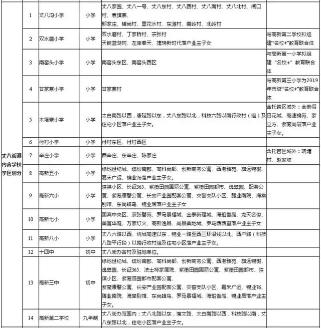 西安2019学区划分公布…你家孩子将在哪儿上学!安康何时公布?