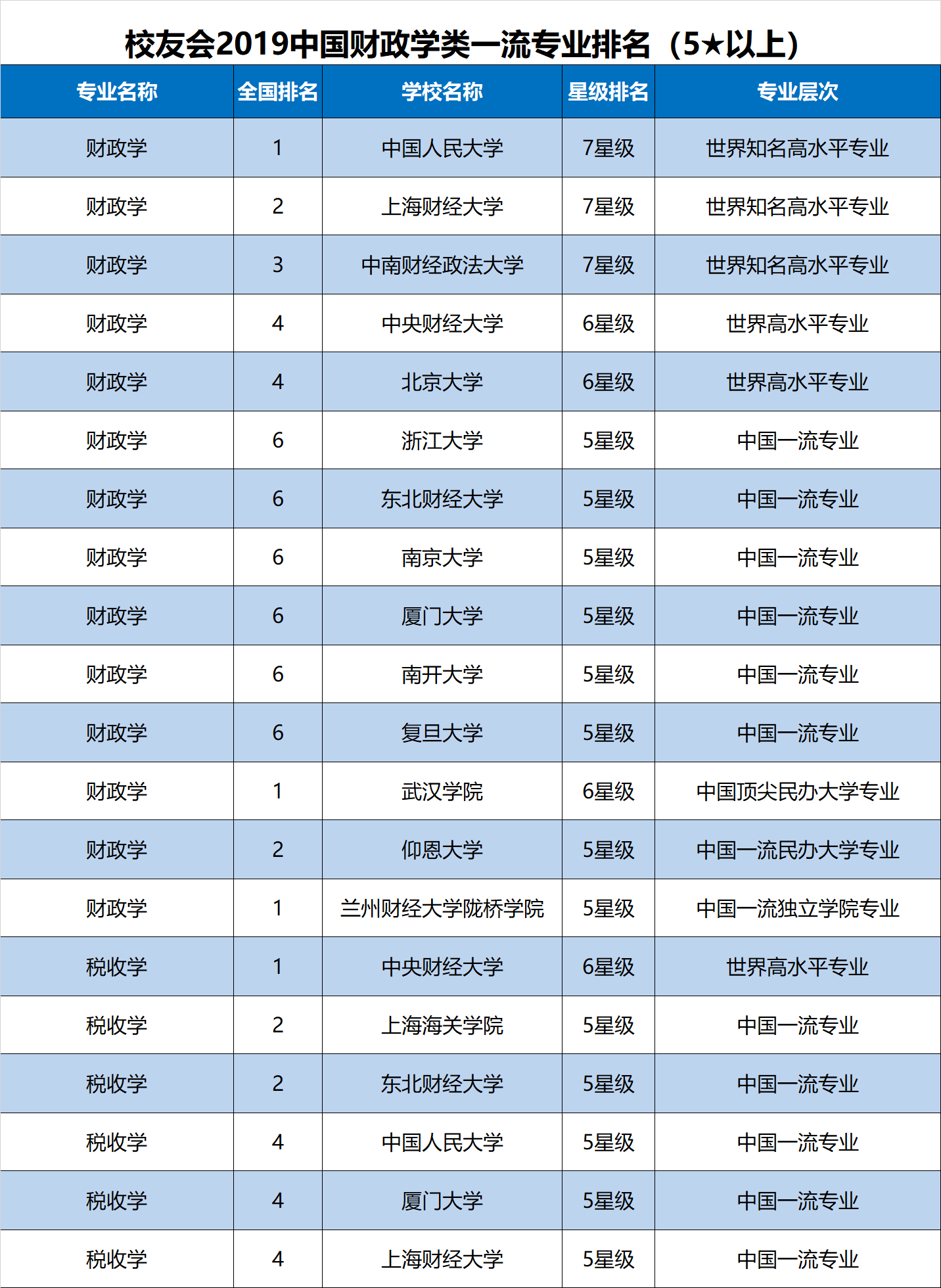 财政学专业大学排名_清华大学(3)