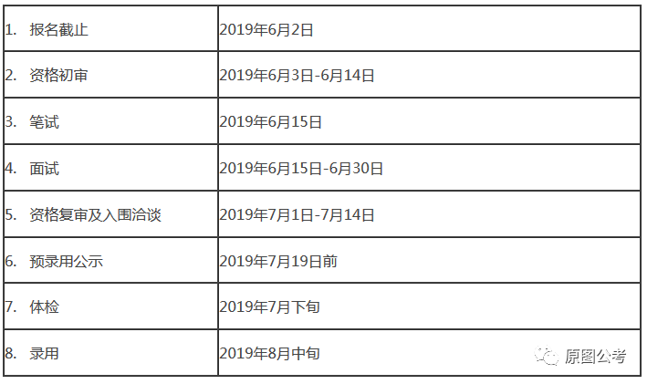 温州人口一共_温州各区人口